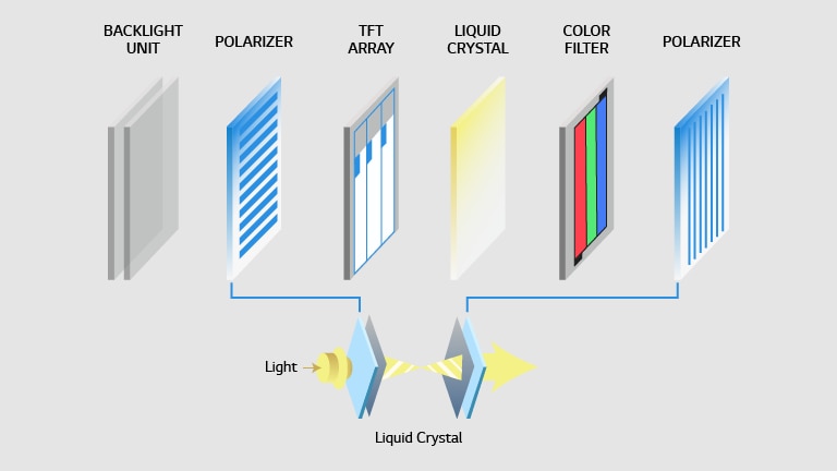 What is Direct View LED?  LG US Business